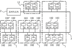 基于光纤传感技术的煤矿井下水文监测系统