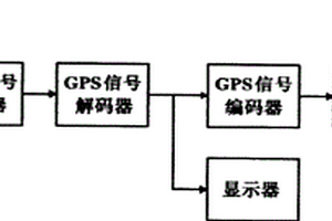 相对位置显示器