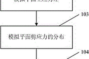 预测复杂断块油田微断层分布规律的方法