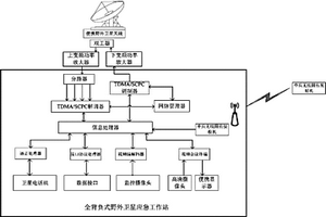 全背负式野外卫星应急工作站