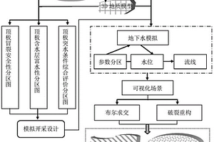 煤层顶板突水的三维动态可视化方法