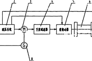 深孔岩心钻机送钻绞车