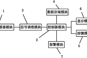 数显裂缝检测装置