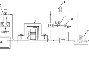 测量超临界CO2在岩石中渗透系数的试验装置