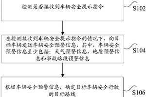 车辆安全处理方法及装置