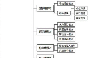 增强渗透性的污染土壤修复系统