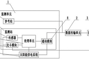 针对地表沉降的在线监测系统