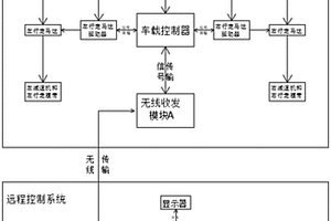 用于旋挖远程控制系统