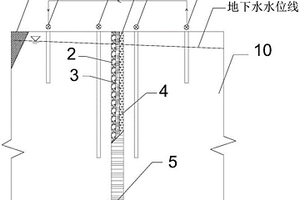 复合地下垂直防污屏障系统