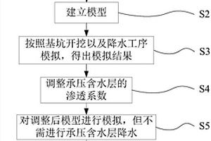 基坑施工中承压水降水对周边环境影响的计算方法