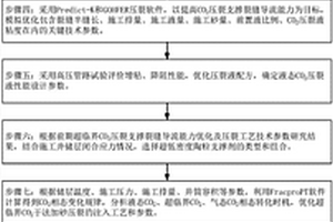 提高超临界二氧化碳干法压裂效果的优化设计方法