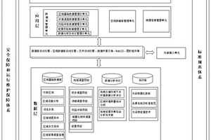 土壤和地下水综合监管系统