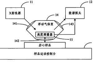 X射线能谱岩心扫描仪