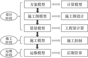 基于BIM的大跨度拱桥三维正向设计方法