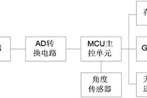 免接触启动的物勘传感器