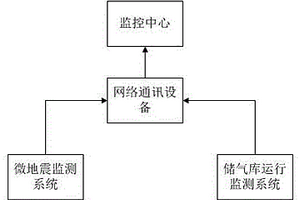 带有微地震监测功能的储气库监测系统