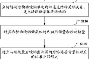 适用于碳酸盐岩缝洞型油藏的注采井网构建方法