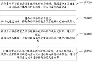 重力流水道砂体中优质储层的预测方法