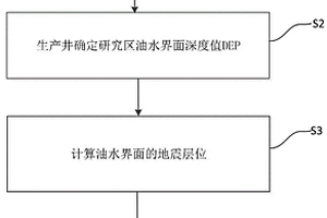 基于地震的油水界面地震层位确定方法