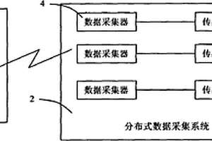 分布式数据采集与管理系统