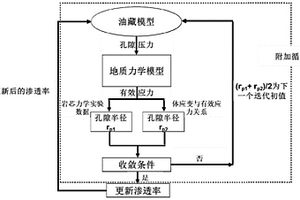 页岩储层双向流-固耦合数值计算方法