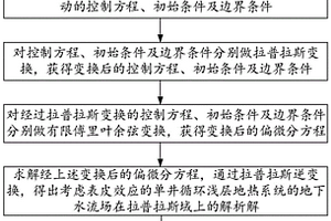 考虑表皮效应的单井循环系统地下水流场检测方法和装置