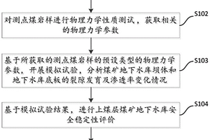 煤矿地下水库安全距离确定方法