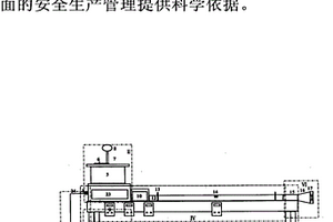 综采工作面周期来压采空区瓦斯涌出的模拟试验装置