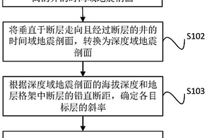 表征同沉积断层活动强度的方法和装置