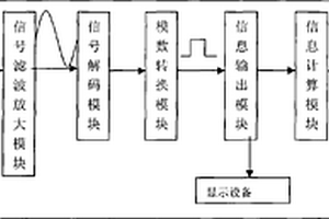 基于顶部驱动与地面控制的导向钻井系统