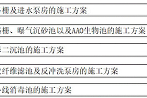 新型水处理厂施工技术的改进方法