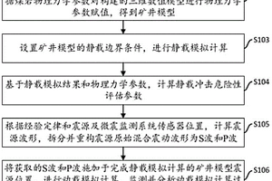 基于动静载模拟的冲击地压危险评价方法