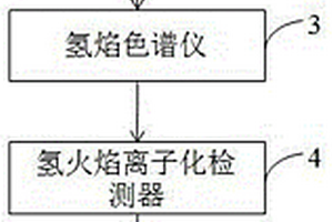 水岩层分析系统