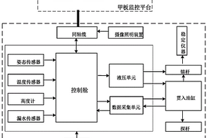 滩浅海沉积物强度原位测试系统