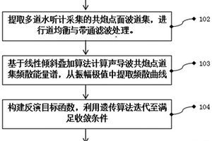 高频海洋声导波频散分析装置及方法