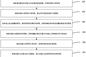 灾害监测视频位移测量方法、设备和系统