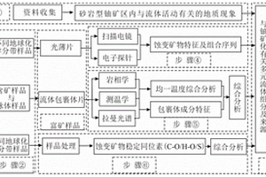 砂岩型铀矿中与铀矿化有关的多元流体综合厘定方法