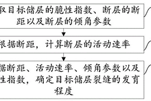 储层裂缝的发育程度确定方法、装置、设备及存储介质