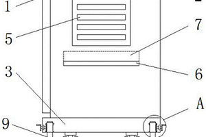 建筑工程用电气箱