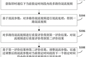 即时通信视频的处理方法、装置和电子设备