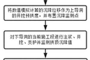 双层导洞的上导洞预拱度施工方法