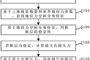 利用应力场评价储气库圈闭动态密封性的方法及装置