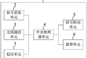 多功能远程遥测终端机