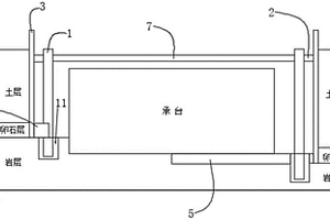 卵石覆盖层钢板桩围堰系统