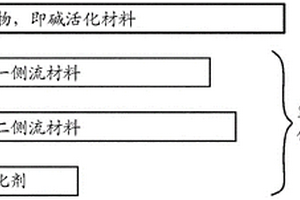 用于对废物处置场所处的糊状物进行混合的布置和方法