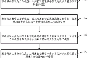 路径规划方法及装置