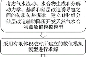 储层改造辅助降压开发天然气水合物藏的数值模拟方法