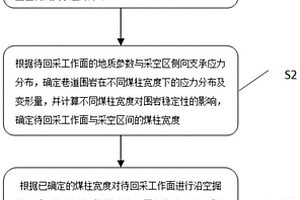 浅埋煤层窄煤柱沿空护巷方法