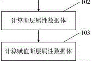 地震资料断层储层信息空间融合方法