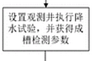 采用辅助井点改善双排窄距地墙成槽完整性的方法